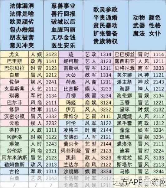 手游新攻略，阿伦螺旋圆舞曲，揭秘角色好感度提升秘籍与赛事亮点