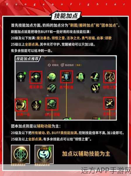 DNF起源版,新手职业选择深度解析与实战攻略