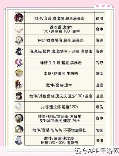 阴阳师巅峰对决,名士修行之路与阴阳五行奥秘