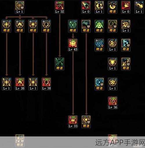DNF手游70级召唤师顶级装备指南,打造最强召唤师的秘诀
