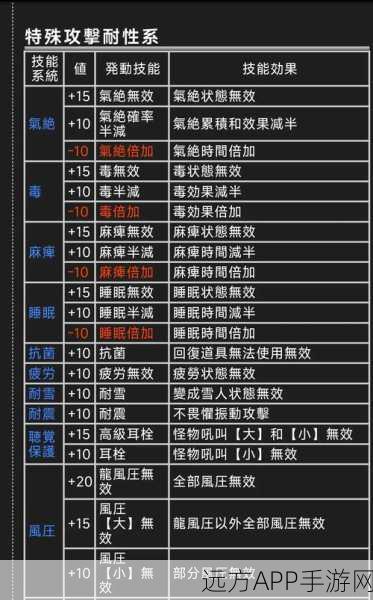 怪物猎人2G深度解析，新手如何跨越技能与连招的障碍