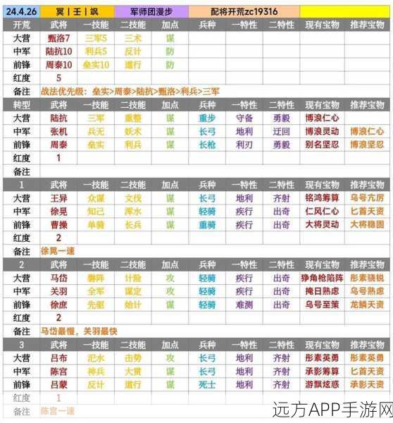 手游策略巅峰!率土之滨李儒木鹿貂蝉撸串形兵队顶级配置与实战战术深度剖析