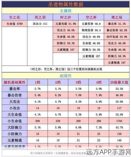 原神角斗士圣遗物高效刷取攻略，揭秘顶级装备获取秘籍