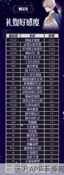 手游攻略，解锁绝对演绎方昊好感度，精选礼物大揭秘！
