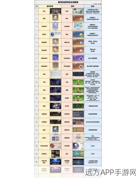 崩坏:星穹铁道深度攻略，高效获取冬城币的绝密技巧