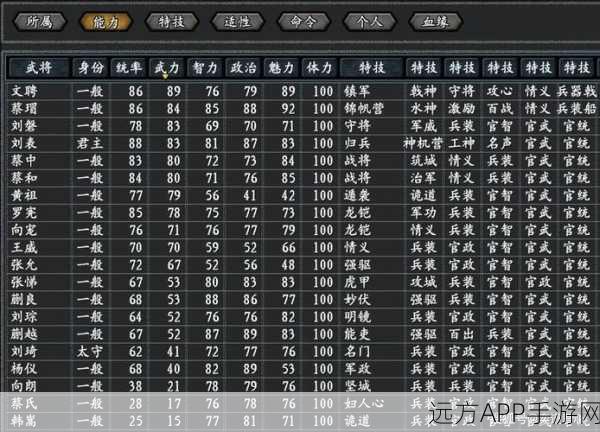 三国志13深度剖析，国渊武将全能数据、绝技揭秘与传奇历程