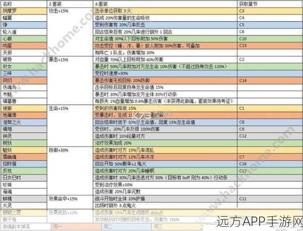 阴阳师深度解析,御魂全位置属性揭秘,打造最强式神攻略