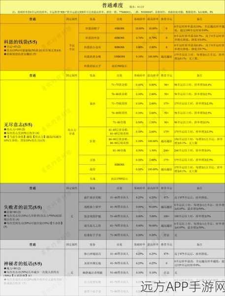贪婪洞窟顶尖装备揭秘，打造无敌探险者的终极指南