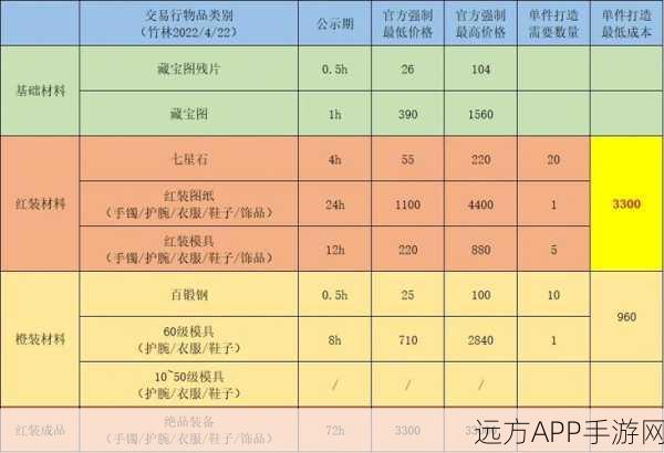 江湖悠悠幻弈棋局全攻略,解锁高胜率秘籍