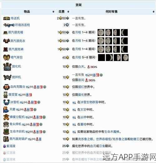 泰拉瑞亚深度揭秘,NPC入驻全攻略及上限机制详解