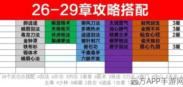 剑侠风云全攻略，1-35章速通秘籍大揭秘