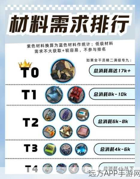 横扫千军手游，装备进阶材料获取全攻略