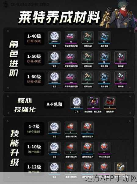 绝区零杰兰特纪念币速刷攻略,全面解锁获取途径与技巧