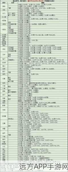 烟雨江湖深度攻略，周常画笔使用秘籍大揭秘
