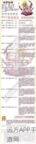洛克王国，砾尊狂狮终极获取秘籍与养成指南