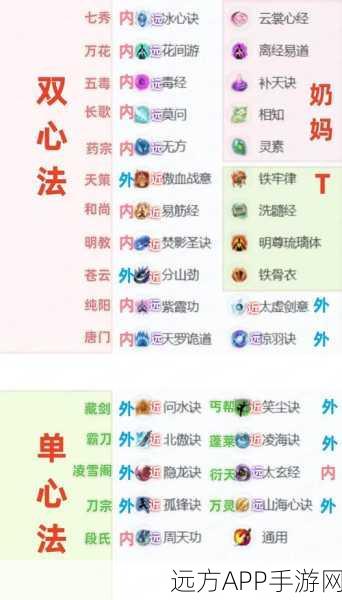 剑网3指尖江湖,美食秘籍大公开,让你的角色吃得香、战力强!