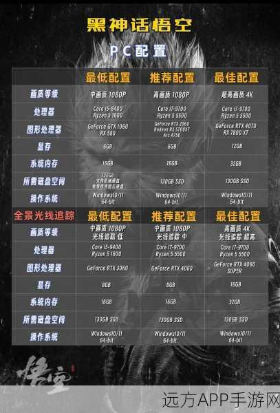 黑神话悟空2025，高周目顶级配装与战斗策略全揭秘