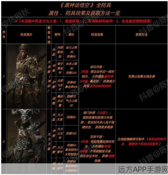黑神话悟空2025,高周目顶级配装与战斗策略全揭秘
