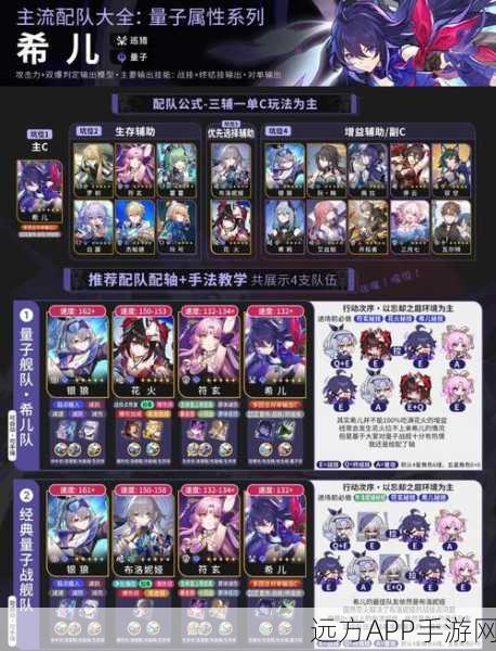 崩坏学园2,牧羊人之梦角色顶级配装实战攻略