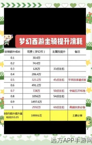 梦幻西游深度攻略,全等级满经验烧双地点揭秘