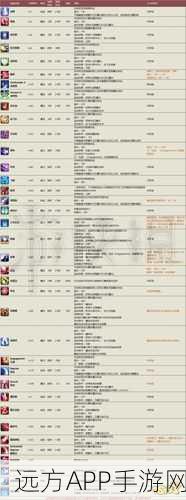 FF14采集技能速成攻略,从新手到大师的全面指南