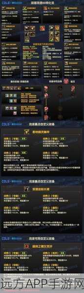 地下城与勇士，力驱职业顶级装备搭配指南