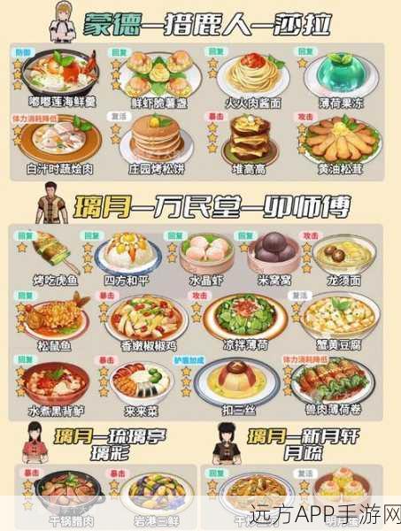 原神美食加工奖励全攻略，解锁领取位置与丰厚奖品揭秘