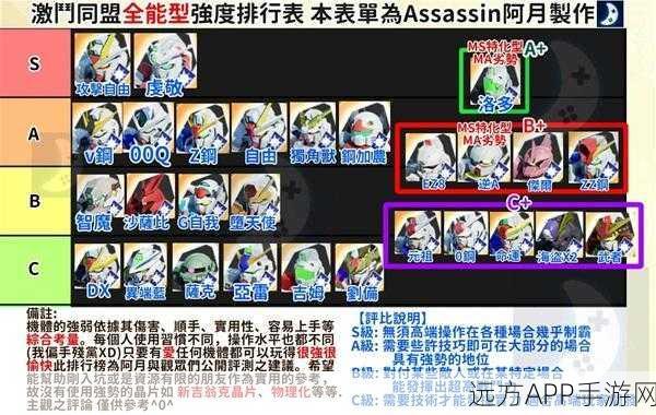 SD高达激斗同盟，AGE-FX机体深度剖析与实战强度评估