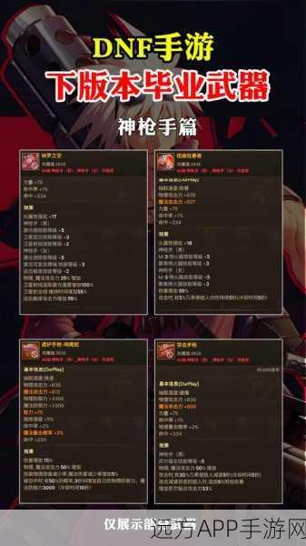 地下城与勇士，神话装备精选指南，揭秘职业与属性的绝配奥秘