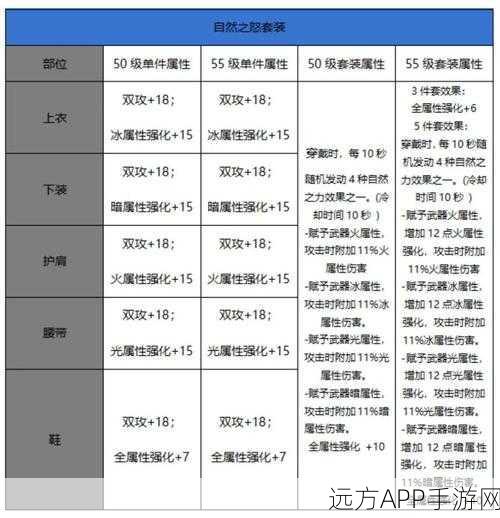 地下城与勇士,神话装备精选指南,揭秘职业与属性的绝配奥秘