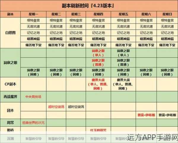 DNF舰船地下城副本全攻略，揭秘高效通关秘籍