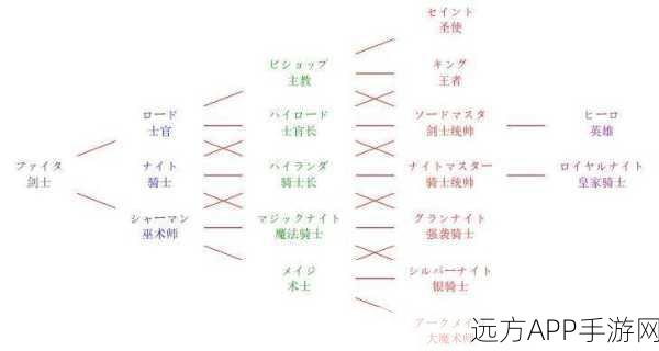 梦幻模拟战深度攻略，志村新八转职路线全解析，助你登顶最强战士！