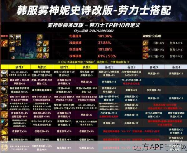 DNF漫游枪手职业全攻略,流派选择与比赛制胜之道