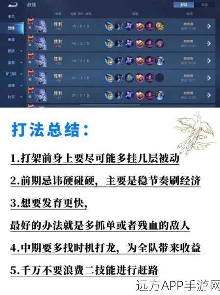 2025年王者荣耀诸葛亮最强六神装出装顺序及推荐攻略