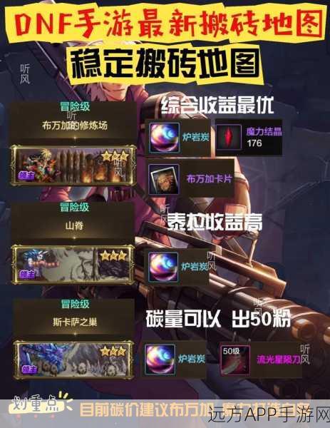 DNF搬砖党必看，格兰迪至钢铁之臂，解锁你的财富地图全攻略