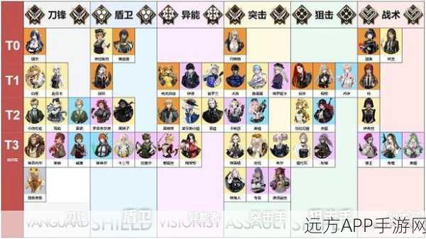 异象回声三测深度解析，角色强度排行与节奏榜权威评价