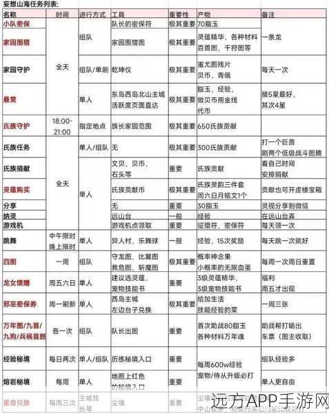 妄想山海探秘，揭秘最佳捡蛋地点与技巧大公开