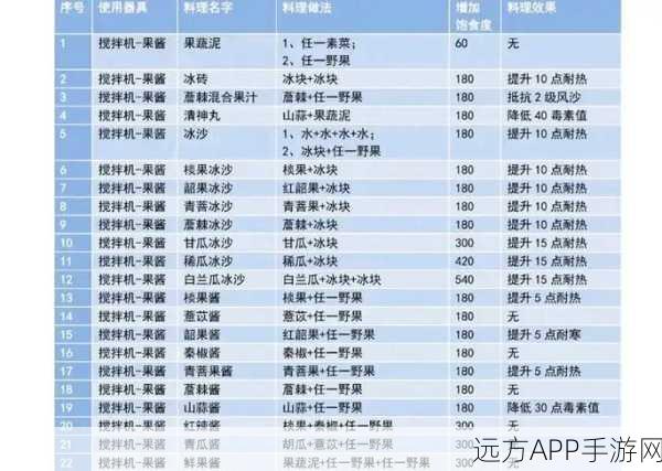 妄想山海探秘,揭秘最佳捡蛋地点与技巧大公开