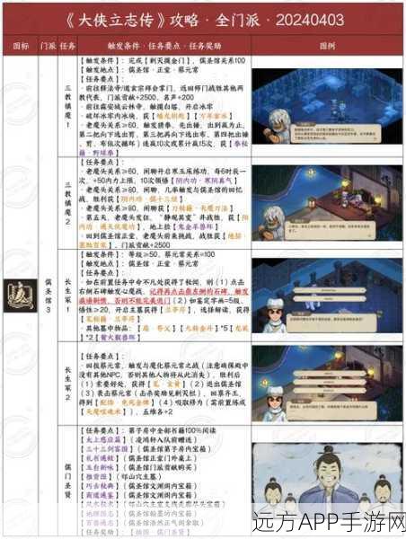 平安镖局深度揭秘，大侠立志传掌柜喜好与高效入队策略