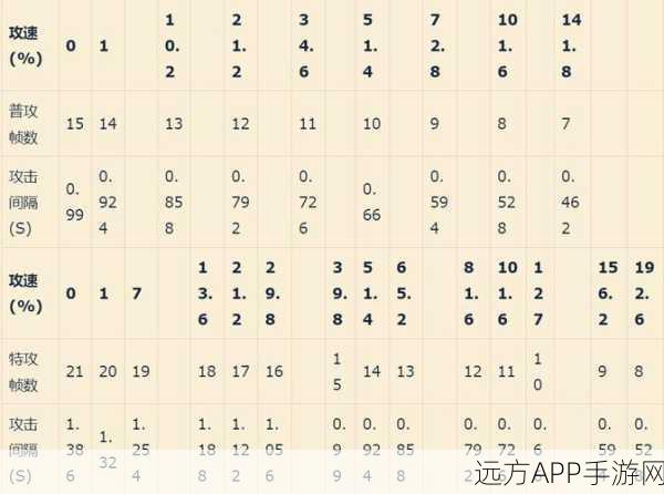 王者荣耀深度解析,墨子攻速阈值揭秘及实战应用
