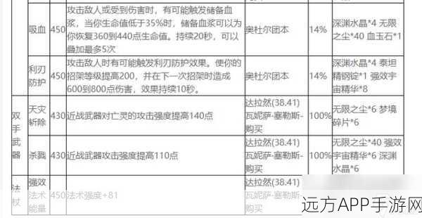 WLK战士PVP武器附魔全攻略，打造战场上的不败利器
