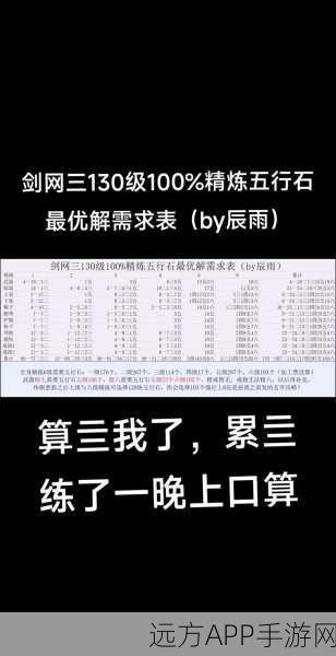 剑侠情缘手游绝密攻略,杨铁心魂石顶级门派搭配与竞技策略