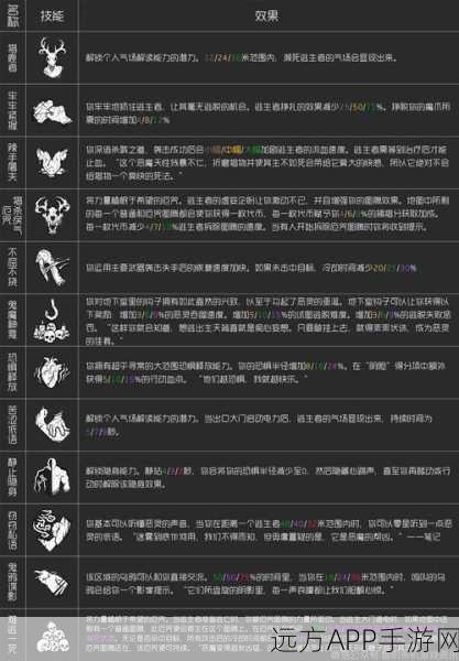 黎明杀机深度攻略,幸存者必备生存技巧大揭秘