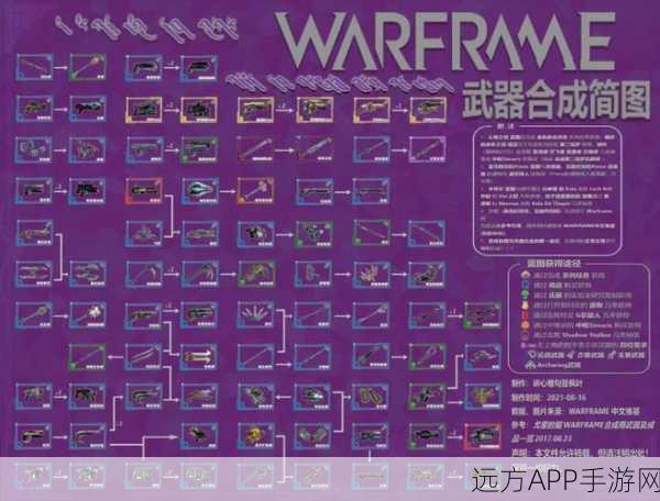 星际战甲高效攻略，揭秘碲元素快速刷取秘籍