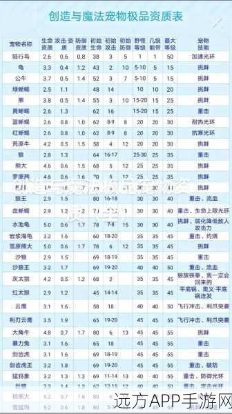 创造与魔法美食大师修炼手册，解锁全食谱配方秘籍