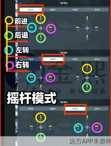 非匿名指令新手起飞攻略，精通核心玩法，快速领跑前期赛程