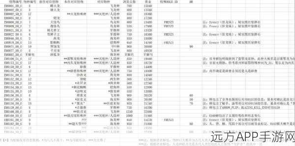 怪物猎人世界新手攻略，9大狩猎绝技与高效农场经营秘籍大公开
