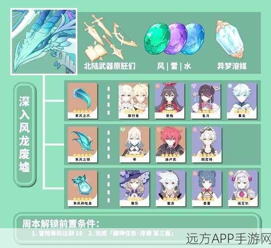 原神攻略秘籍，揭秘山脊守望副本解锁全攻略