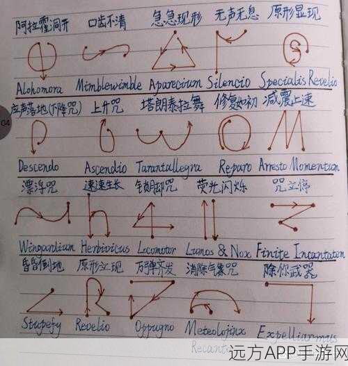 哈利波特魔法觉醒，咒语速成秘籍，解锁高效学习新途径