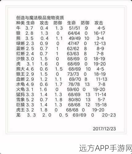 塔尔诺斯战宠获取全攻略,解锁创造与魔法中的终极战斗伙伴